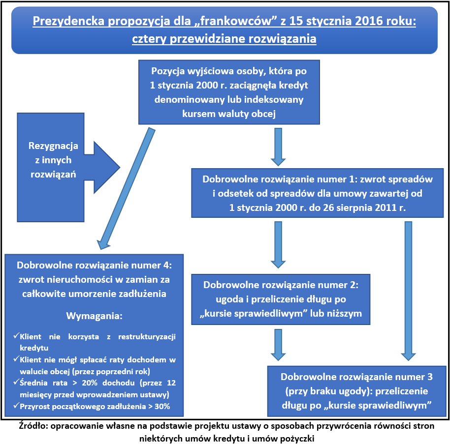 Frankowcom