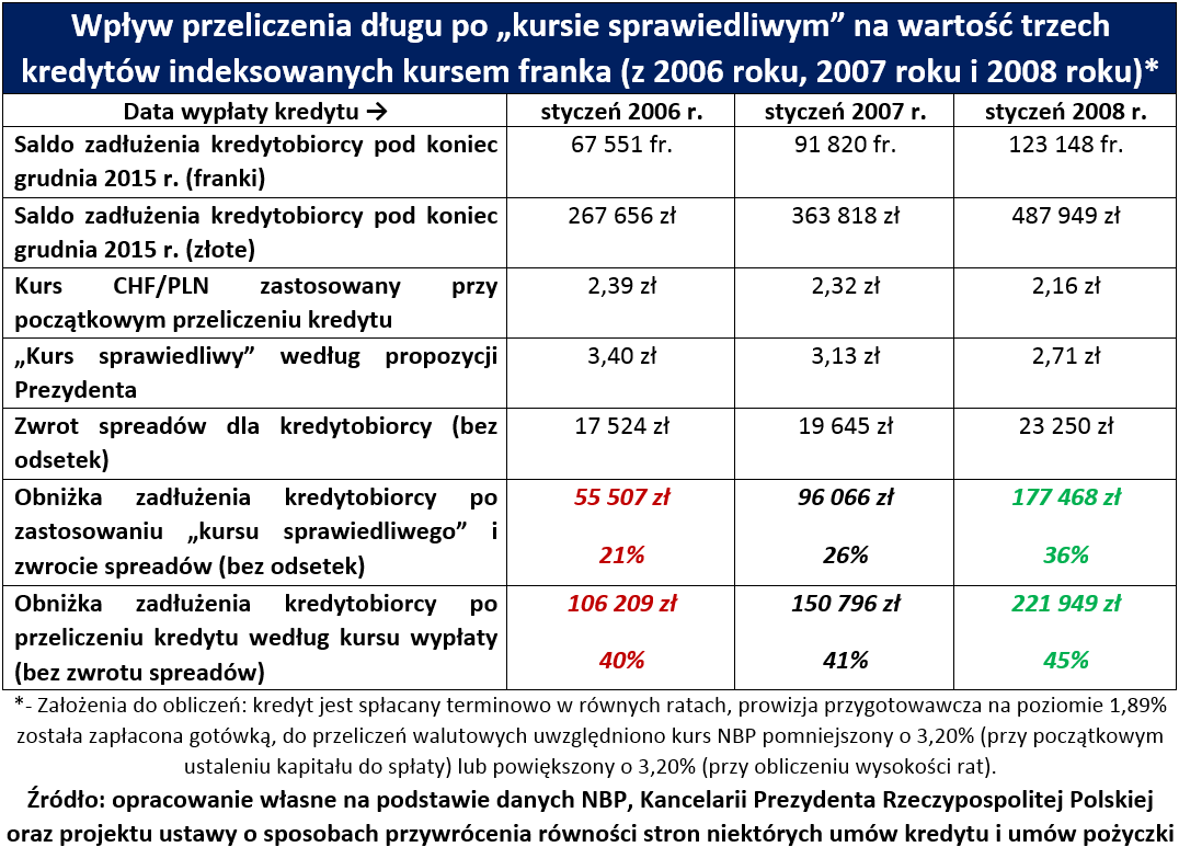Frankowcom