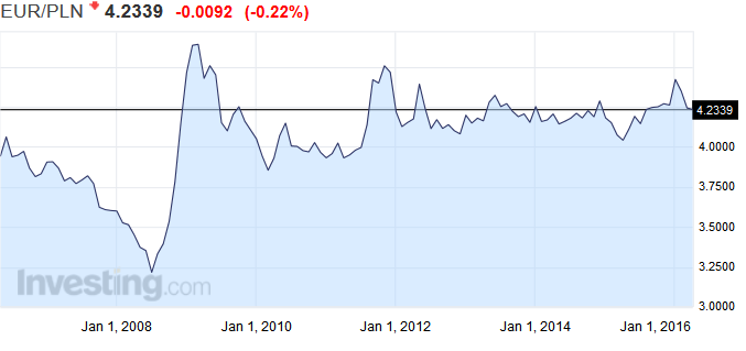 Kursy Walut Od Czego Zale Notowania EUR USD CHF GBP Blog 