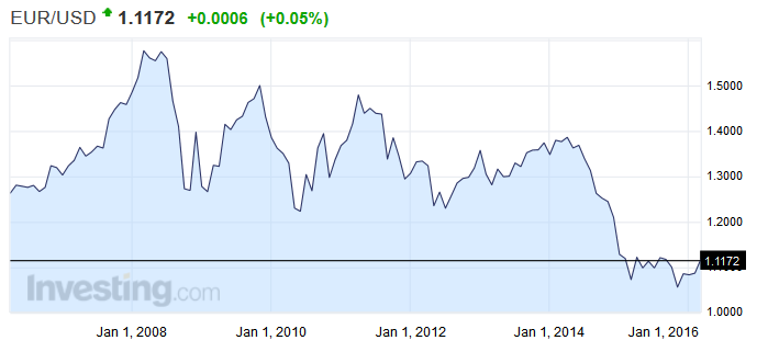 stock options from work