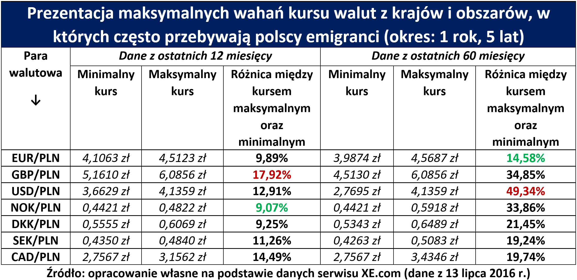 Forex waluty wykresy