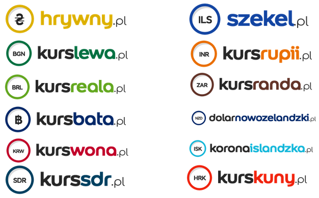 Notowania walut online-3 grupa