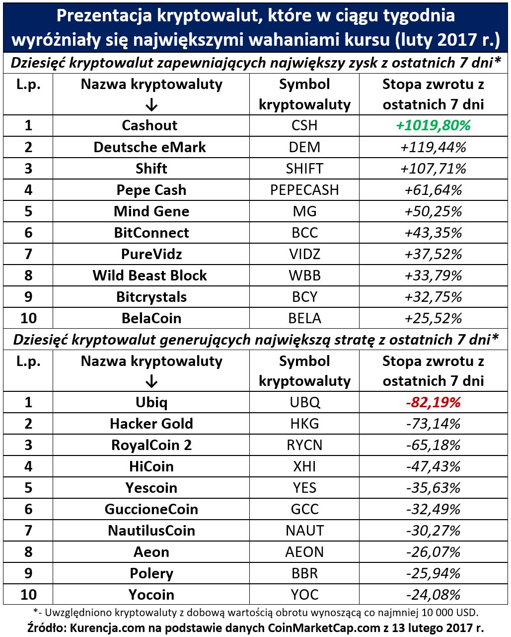 Cykl BitBay cz.4 Kurencja tab.2
