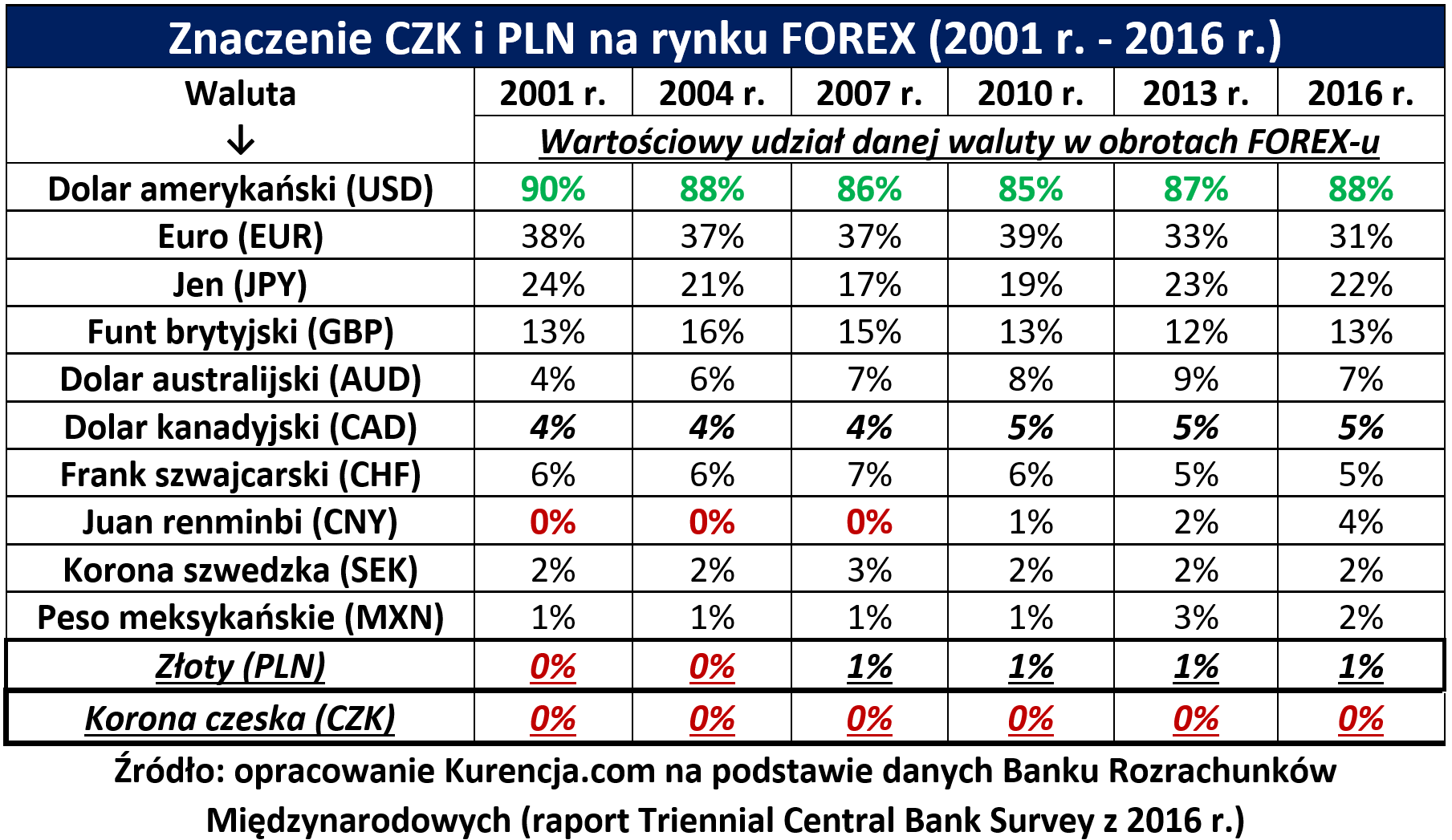 Opis waluty CZK Kurencja tab.1