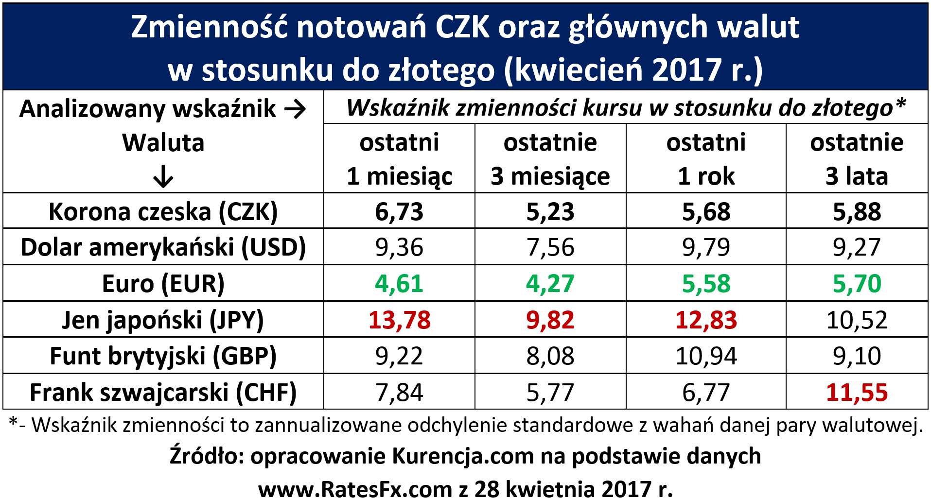 Opis waluty CZK Kurencja tab.2