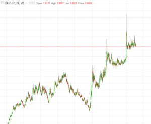 kantory w internecie