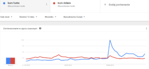 kurs-funta-kurs-dolara