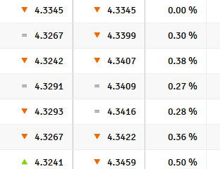 Notowania walut online