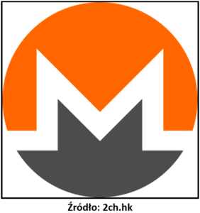 Anonimowe kryptowaluty