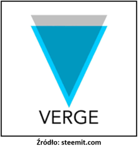 Anonimowe kryptowaluty