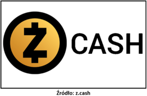 Anonimowe kryptowaluty